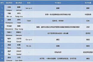 开云app网页版入口登录网址截图4